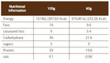 Active / 12 x 60 g