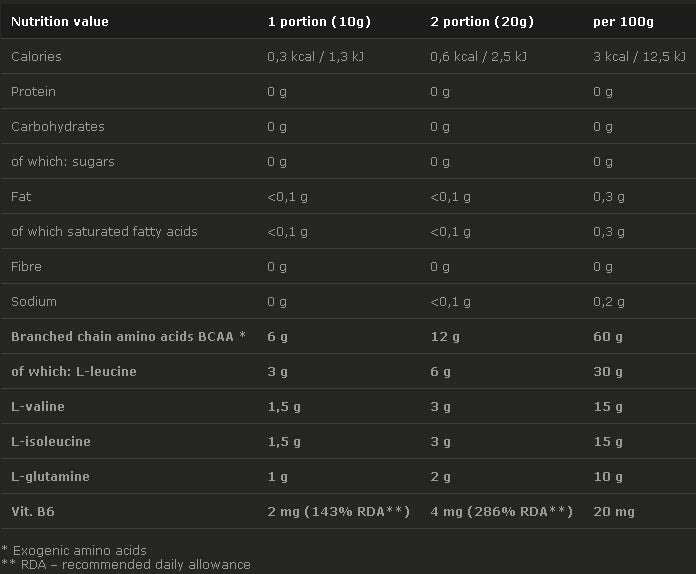 BCAA XPLODE - 500 grame