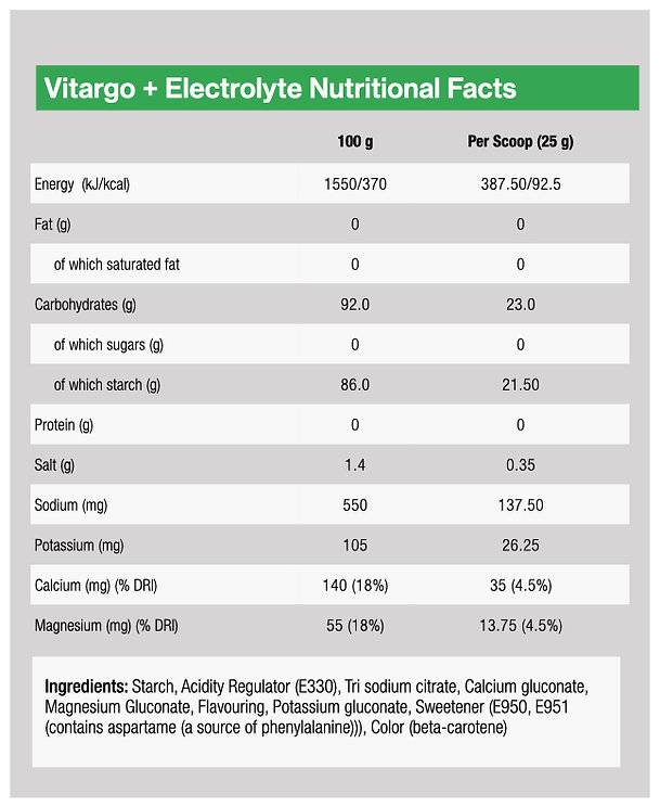 Vitargo + Electrolyte - 2000 грама