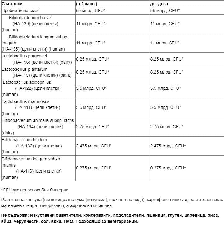 Critical Care Probiotic 55 Billion Active Cells, 9 Strain Formula - 30 капсули