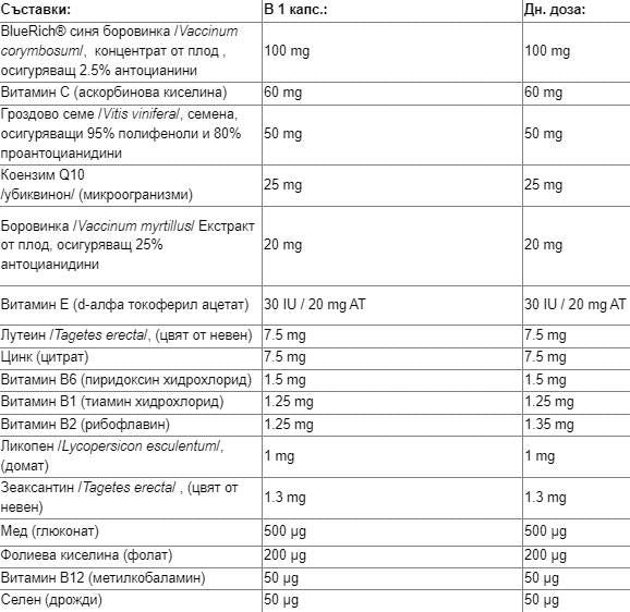 Vision Factors - 60 капсули