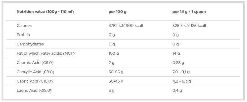 Ulei MCT 400 ml. OLIMP