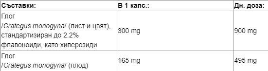 Hawthorn Extract 465 mg - 60 капсули