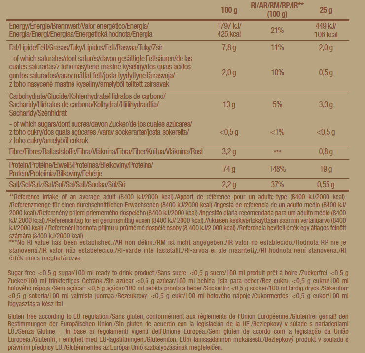 Proteine ​​vegane - 0,5