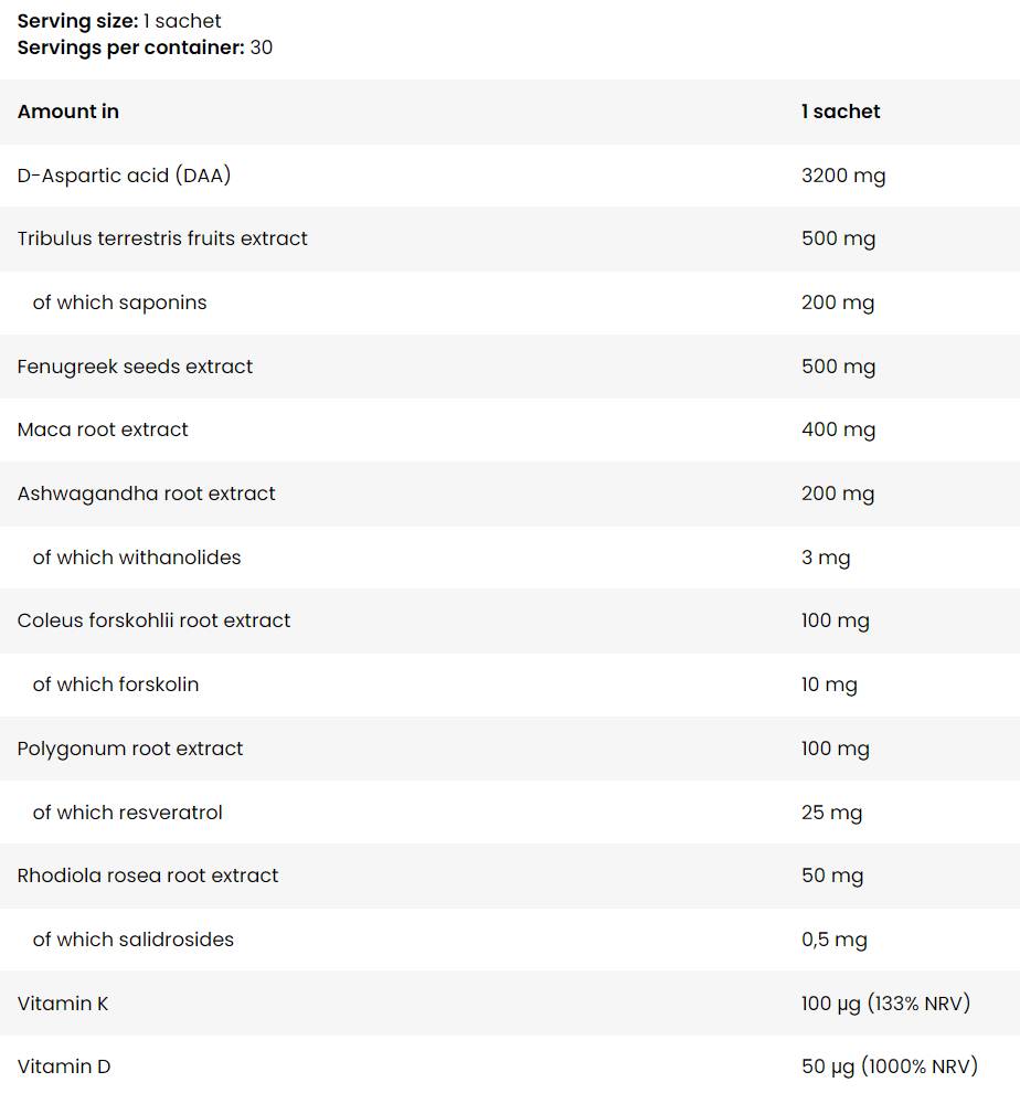 Test Pak | Testosterone Boost Formula - 30 Пакета