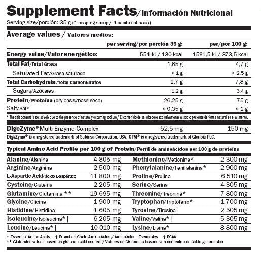 Whey Pure Fusion - 2.300 kg