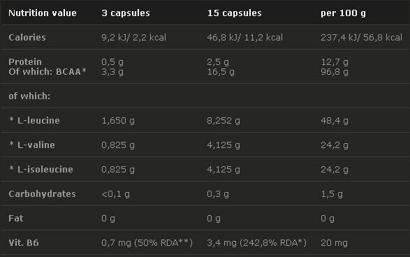 OLIMP BCAA Mega Caps 1100mg.  120 Caps.