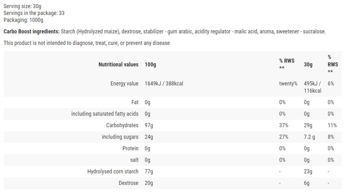 Carbo Boost / Carbohydrates Complex - 1000 грама