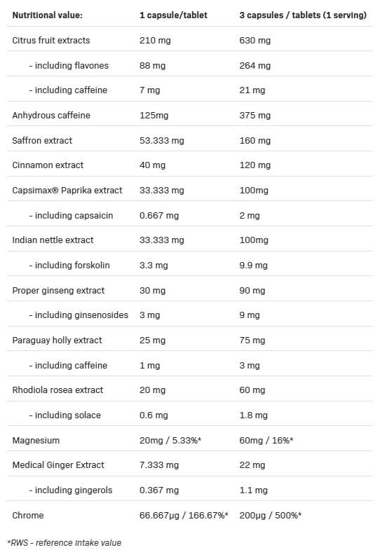 Redox Hardcore 2.0 | Thermogenic Fat Burner - 90 капсули