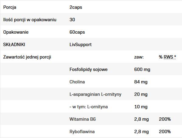 LivSupport | Proper Functioning of the Liver - 60 капсули