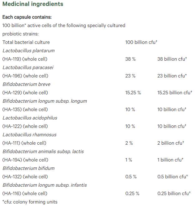 Critical Care Probiotic 100 Billion Active Cells, 9 Strain Formula - 30 капсули