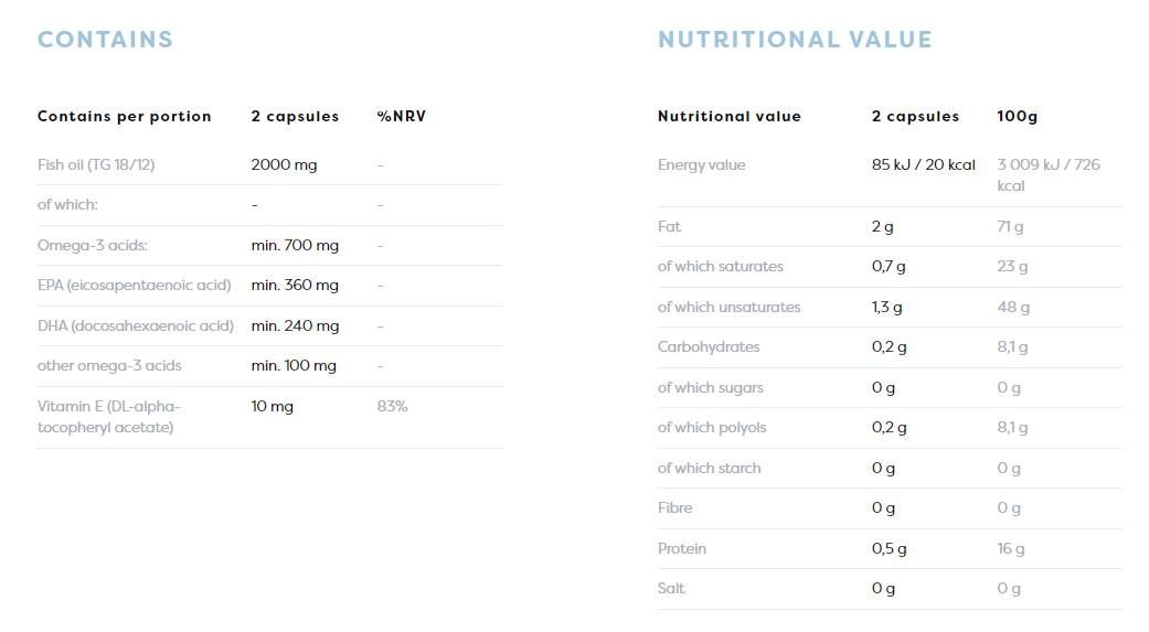 Omega 3 Fish Oil 1000 mg | Molecularly Distilled - 180 Гел капсули