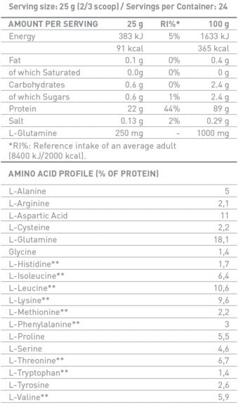 Izolat de aur din zer natural - 0,6