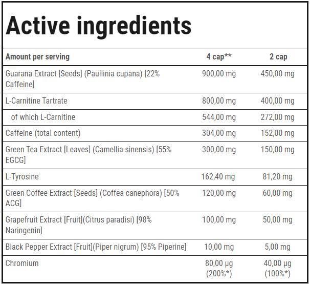 Thermo Fat Burner Max | Strong Extracts - 60 капсули