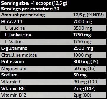 Kevin Levrone Gold BCAA 2:1:1 | with Glutamine, Citrulline & Electrolytes [375 грама, 30 Дози]