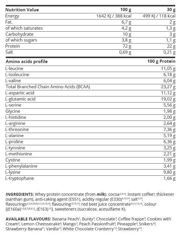 Kevin Levrone Gold Line / Gold Whey [2000 grame, 66 doze]