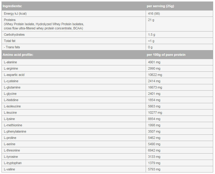 Iso Whey ZERO / Pungă / 20 Serv. - 0,5