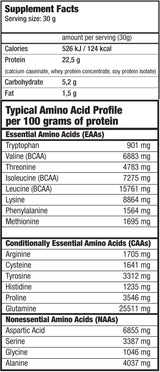 Protein Power - 4