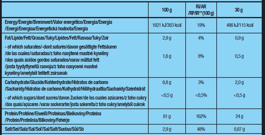 Puterea proteinelor - 1