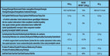 Puterea proteinelor - 1