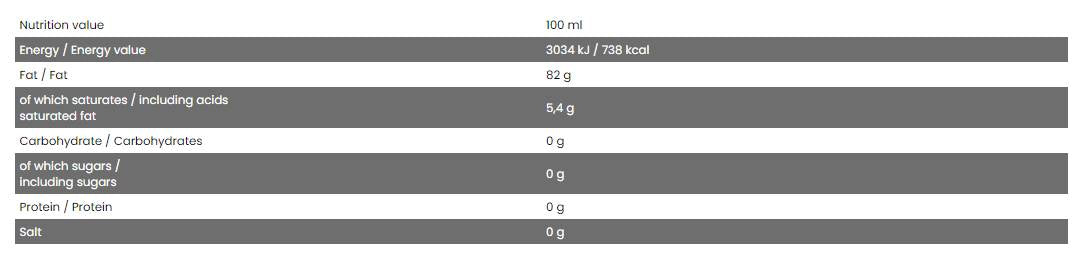 Good Cooking Spray / Canola Oil 250 мл