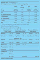 100% Pure Whey - 2.27