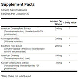 Dual Ginseng Plus 395 mg - 60 капсули