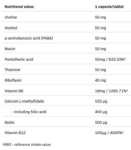 B-Complex 50 Methyl - 100 капсули