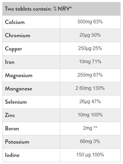 Super Multi Mineral - 90 Таблетки