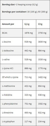 Black Line / EAA / Essential Amino Acids - 390 грама