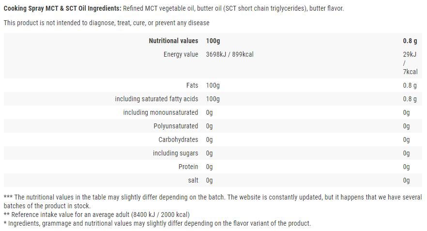 Cooking Spray / MCT & SCT / Butter - 250 мл