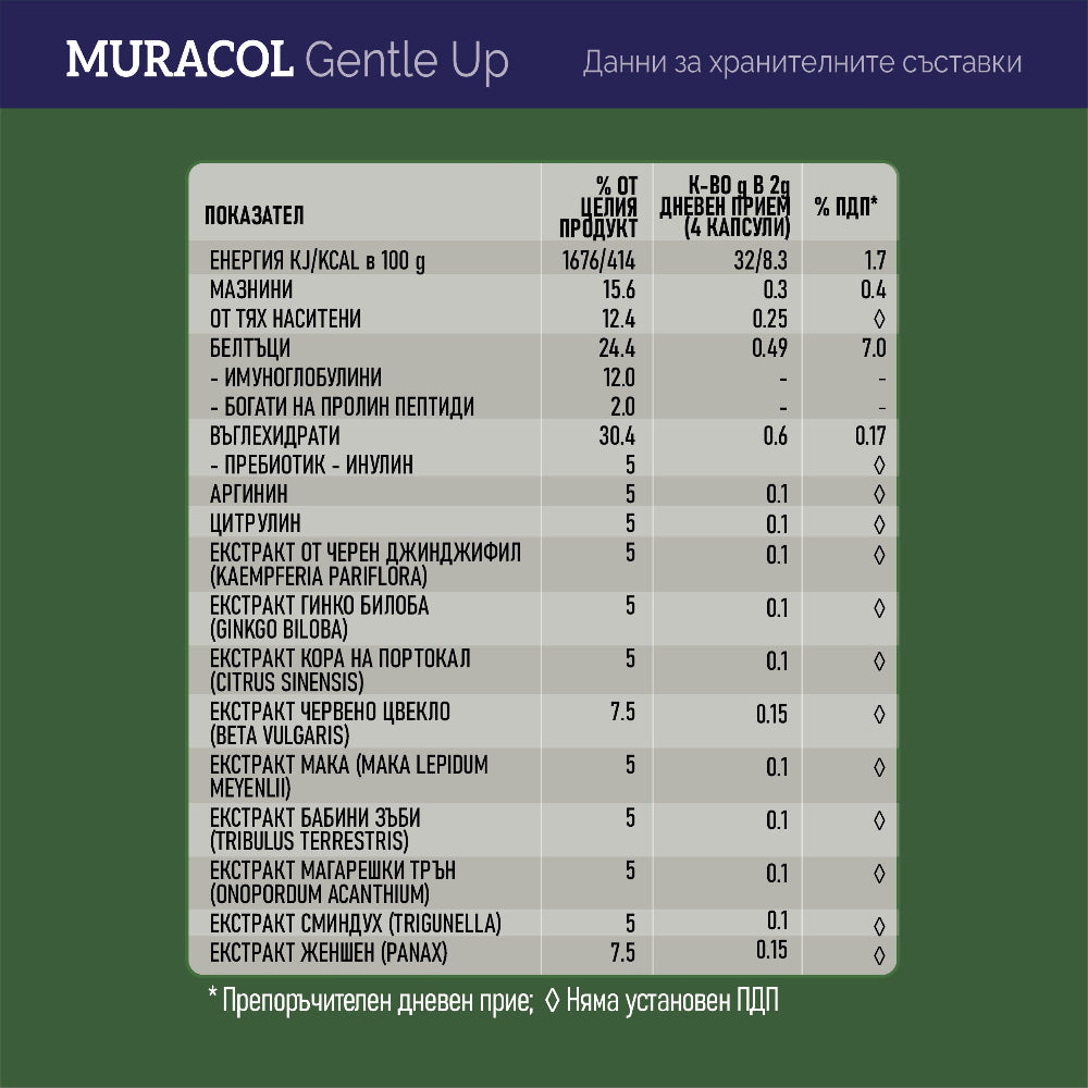 Muracol Gentle Up 120 капсули (Гинко Билоба, Коластра, Мака, Бабини Зъби)