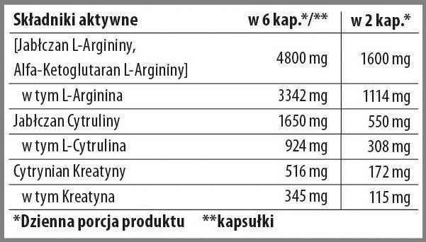 Nitrobolon XXL | Φόρμουλα πριν από την προπόνηση χωρίς διεγερτικά σε Caps - 90 κάψουλες