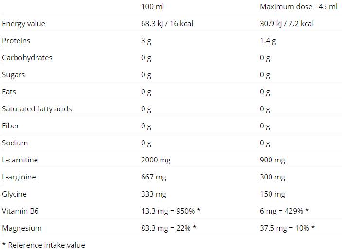 Potassium Citrate 99mg. / 120 Caps