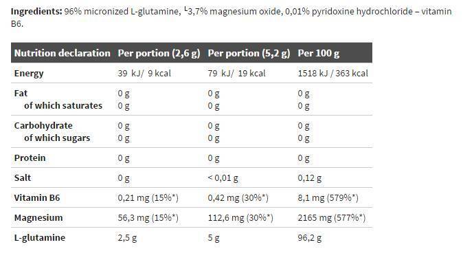 Rocky Athletes Glutamine - 250 грама