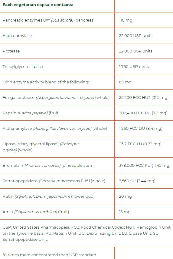 MacroGest Keto Paleo Full Spectrum 206 mg 60 капсули