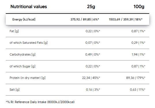 Pure Iso | Whey Protein Isolate - 900 грама