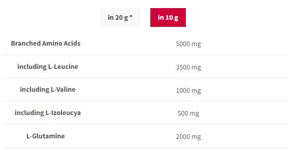 BCAA G-Force | BCAA + pudră de glutamină - 300 de grame