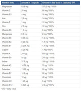 Multivital Chelate Sport 120 κάψουλες