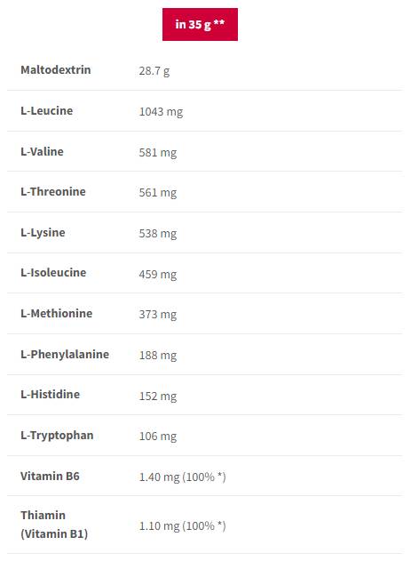 EAA Carbs | Essential Amino Acids + Fast Carbs - 1000 грама