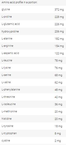 Amino Complex - 400 de tablete