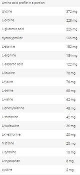 Amino Complex - 400 de tablete