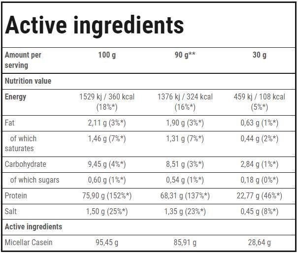 Casein 100 | Slow Digesting Protein - 600 грама