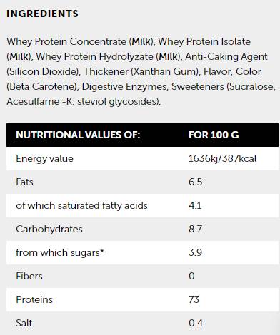 Whey Protein Blend - 810 грама