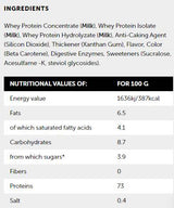 Whey Protein Blend - 810 грама