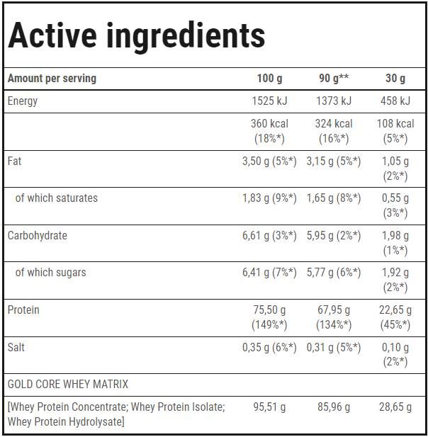 Gold Core Line Whey 100 - 2000 грама