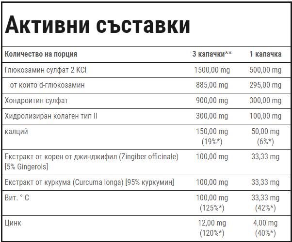 Joint Therapy Plus | Joint Support Formula - 120 капсули