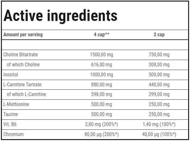 Fat Transporter | Lipotropic Fat Burner - 180 капсули