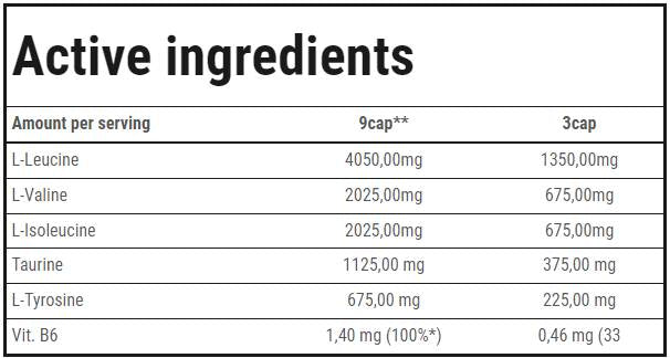 L.A.N.T.A.N. BCAA Special 320 капсули