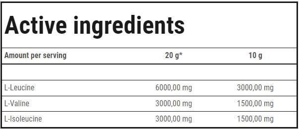 BCAA High Speed | Soluble BCAA Matrix - 250 грама